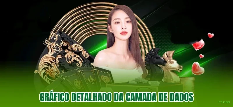 rioaa
